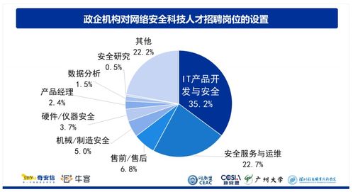 2023年，網(wǎng)絡(luò)安全領(lǐng)域 機(jī)遇與挑戰(zhàn)并存的技術(shù)藍(lán)海